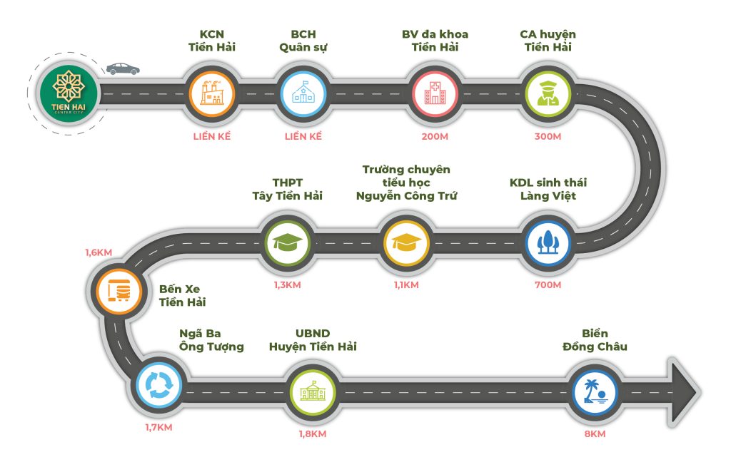 liên kết vùng tiền hải center city