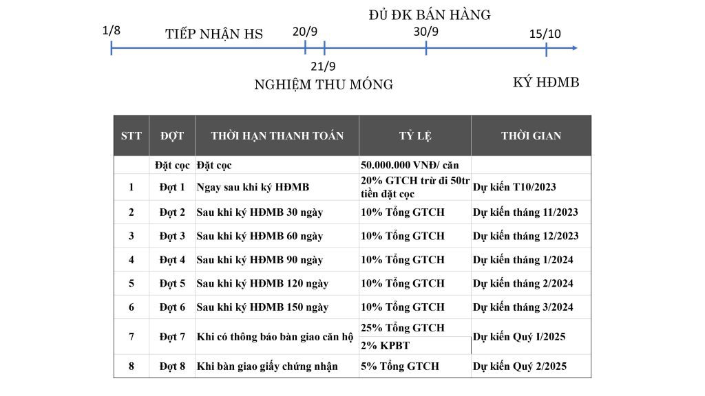 tiến độ thanh toán evergreen tràng duệ