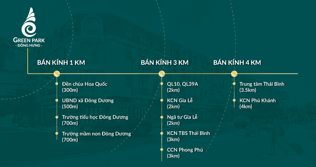 liên kết vùng green park đông hưng