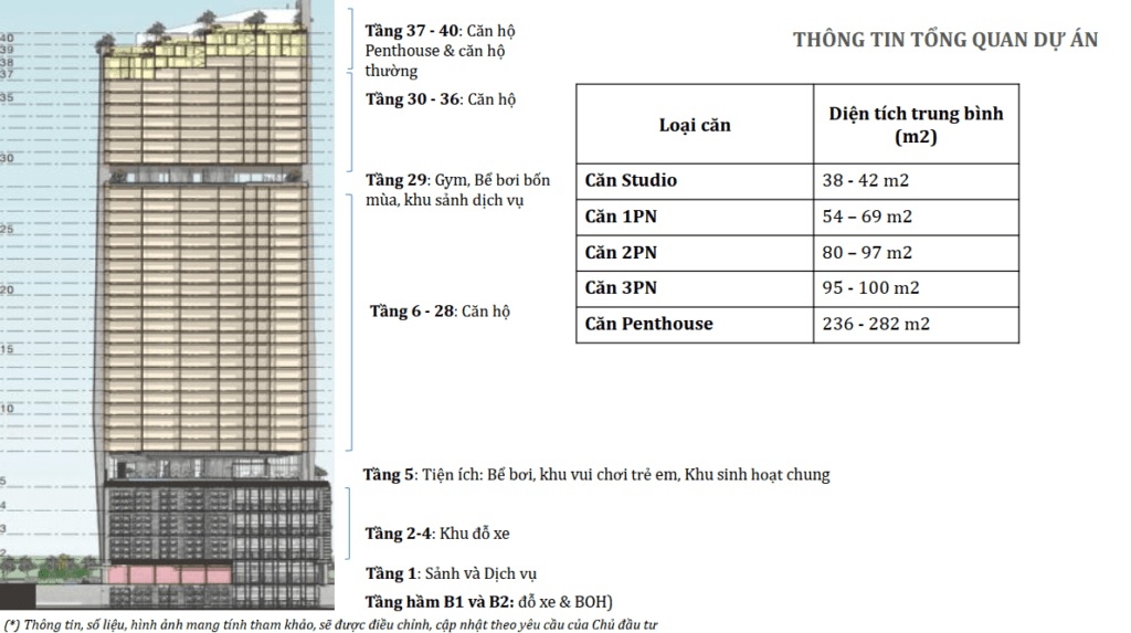 thiết kế toà icon 40