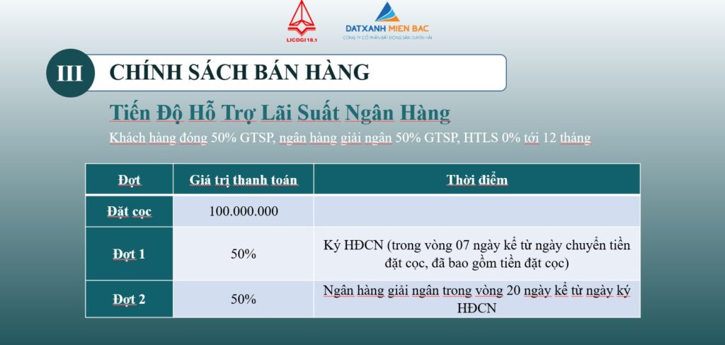 tiến độ hỗ trợ lãi suất licogi 18.1 uông bí