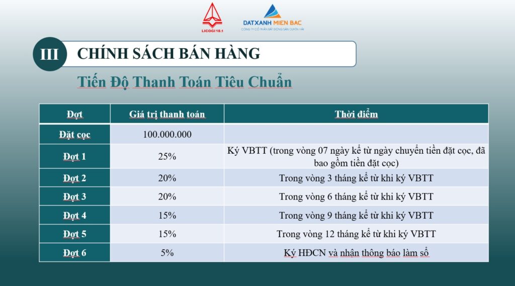 tiến độ thanh toán tiêu chuẩn licogi 18.1 uông bí